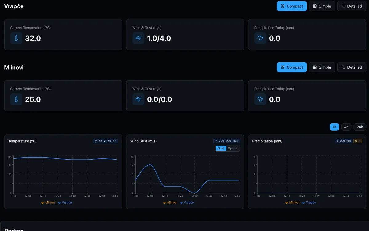 Meteo Stations project preview